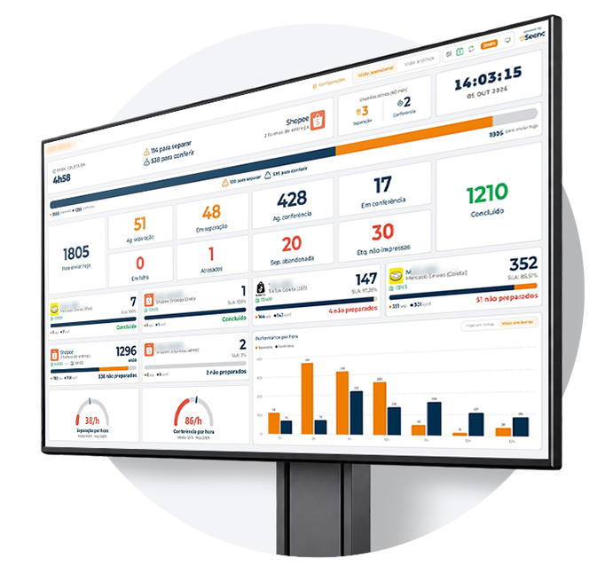 Dashboard da Torre de expedição do Seenc WMS: SLA dos pedidos, desempenho por marketplace e ritmo de separação e conferência por hora.